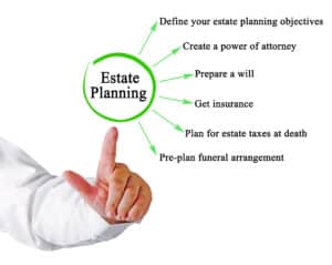 Graphic for Personalized Estate Planning